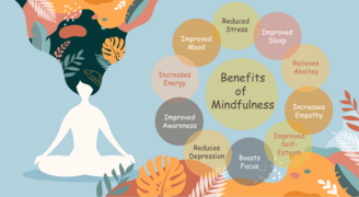 Mindfulness: Separating Fact From Fiction