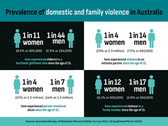 Australia grapples with violence crisis as parties unveil plans