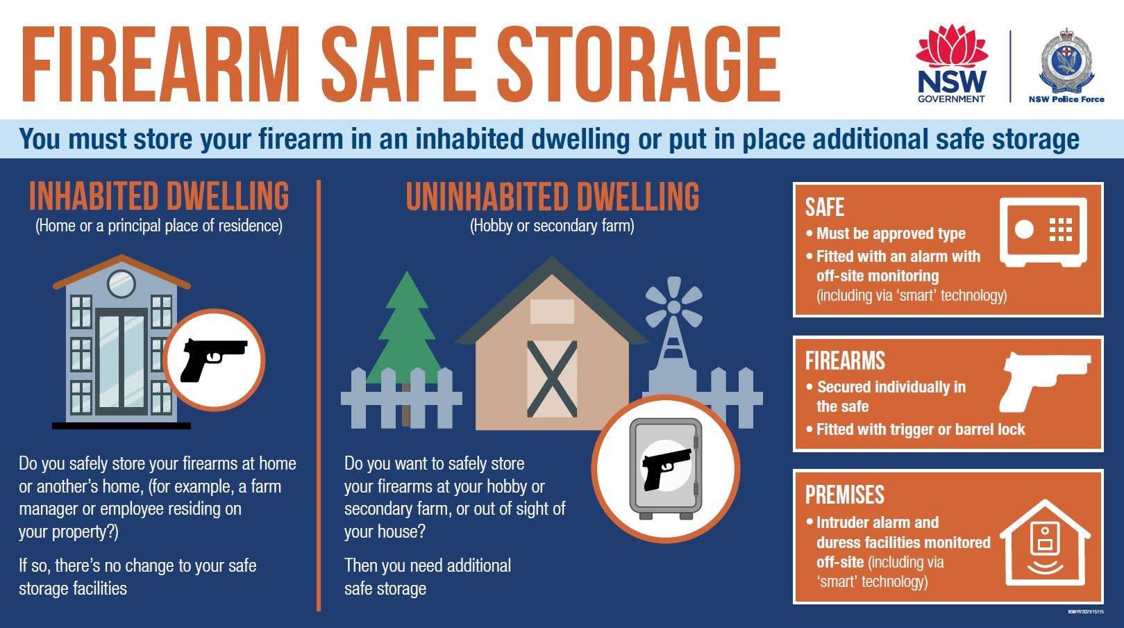 Keeping your guns safe at the weekender: What every licence holder needs to know