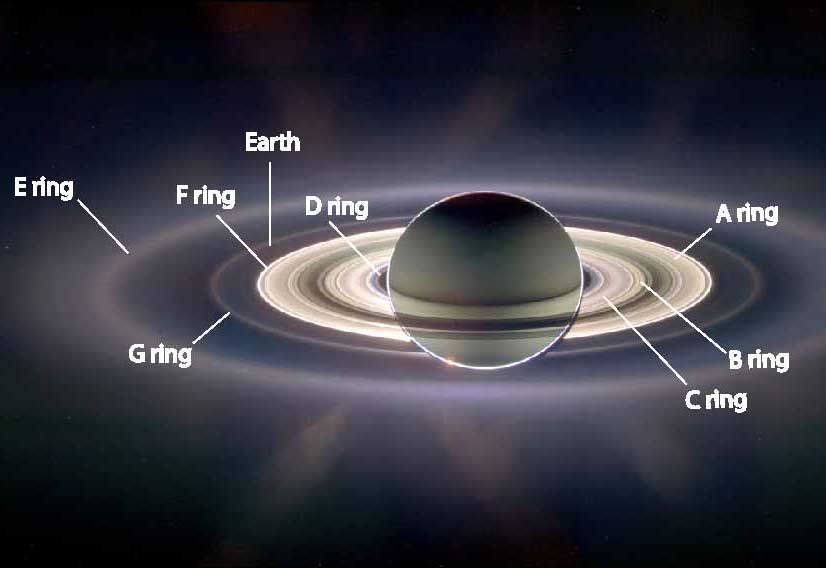 Saturn's Rings: Weird, wonderful and vanishing?